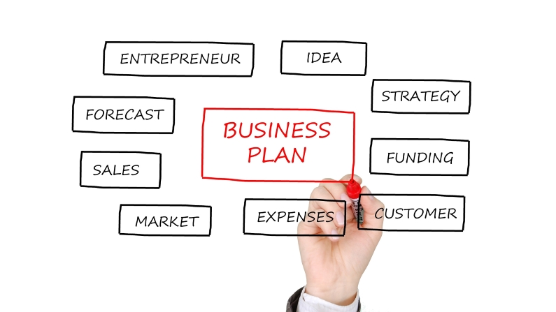 business plan diagram